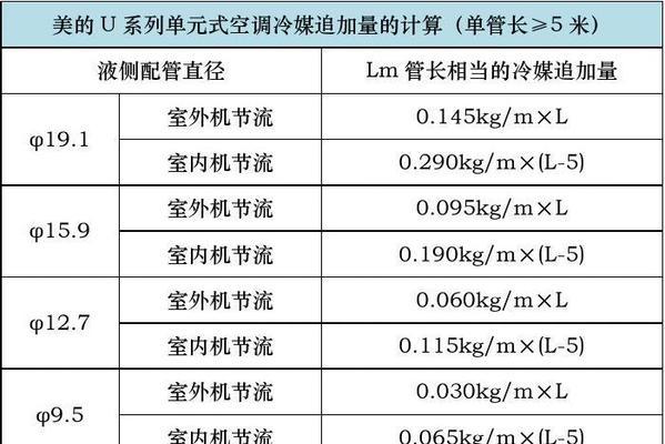 美的中央空调代码故障解析（了解常见故障代码和应对方法）  第1张