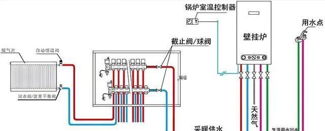 壁挂炉频繁启动的原因及解决方法（如何减少壁挂炉的启动频率）  第1张