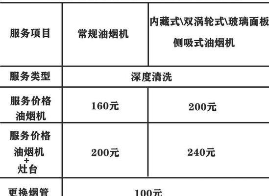 大型柜机空调清洗价钱揭秘（了解大型柜机空调清洗所需费用及影响因素）  第1张