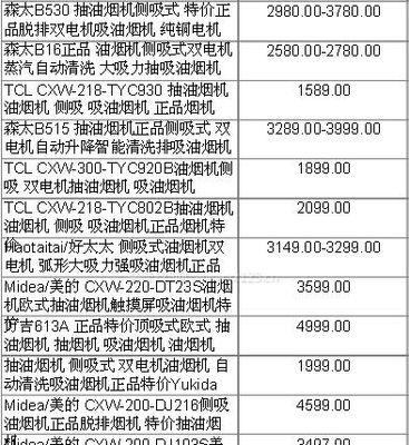杭州油烟机清洗价钱大揭秘  第1张