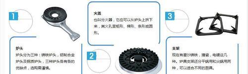 燃气灶压圈处理技巧（解决压圈问题的关键步骤和注意事项）  第1张