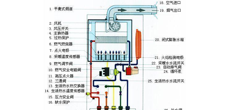 博世壁挂炉的排气方法与优势（高效环保的博世壁挂炉排气系统解析）  第1张