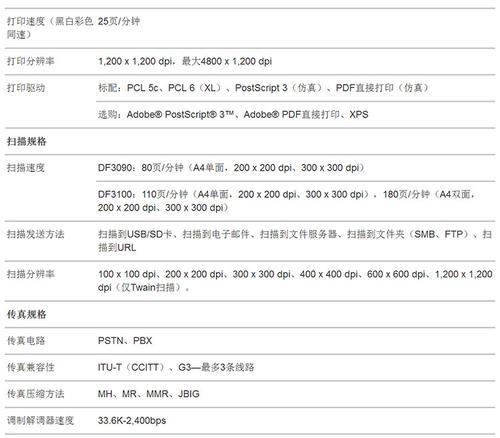 探究复印机打印板故障的原因及解决方法（解密复印机打印板故障的常见问题和解决方案）  第1张