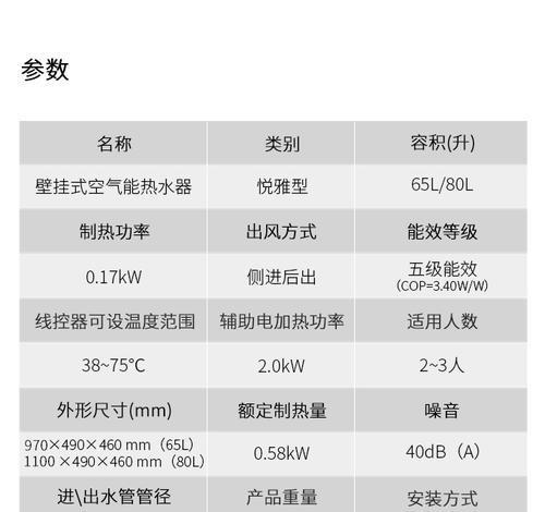 海尔热水器E2代码故障分析（故障代码E2的原因及解决方法）  第1张