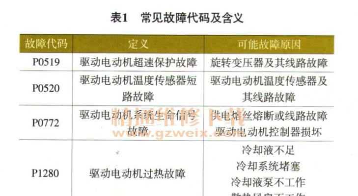 电视机驱动故障的原因及解决方法（探究电视机驱动故障产生的原因）  第1张