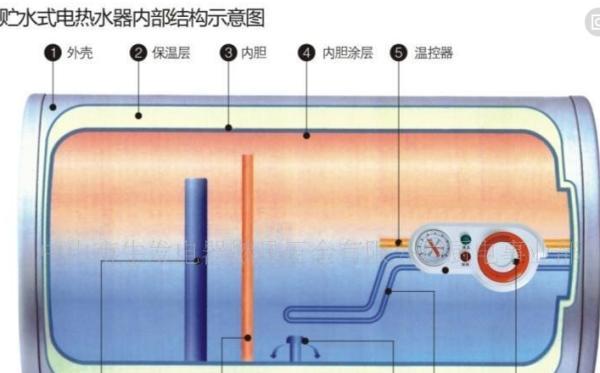 为什么热水器通电却不加热（解析热水器不加热的原因及解决方法）  第1张