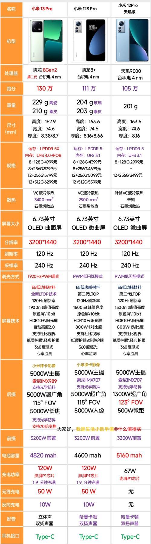 喷射虹吸和超漩虹吸（从、功能特点、使用方式等方面比较）  第1张