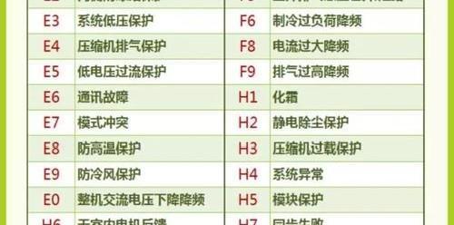 长虹空调显示E3故障代码的原因和解决方法（了解E3故障代码的含义和常见原因）  第1张