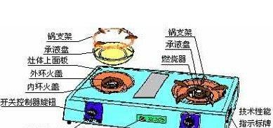燃气灶开关一松手就灭可能的原因及解决方法（探寻燃气灶开关灭的可能原因）  第1张