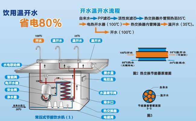 解决饮水机E6故障的实用方法（让您的饮水机恢复正常工作的有效技巧）  第1张
