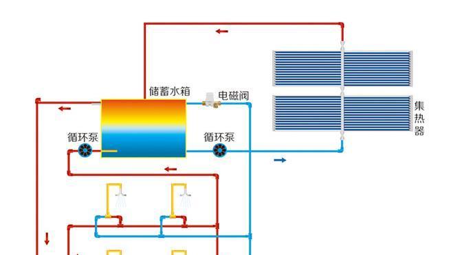 以太阳能热水器（利用太阳能实现高效）  第1张