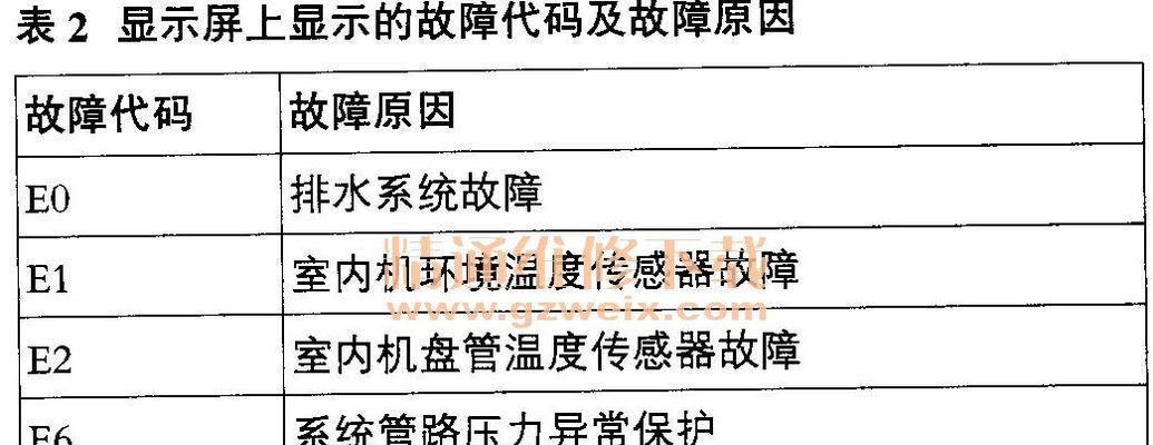 海尔空调E1故障原因及解决方法（深入分析海尔空调E1故障的主要原因）  第1张