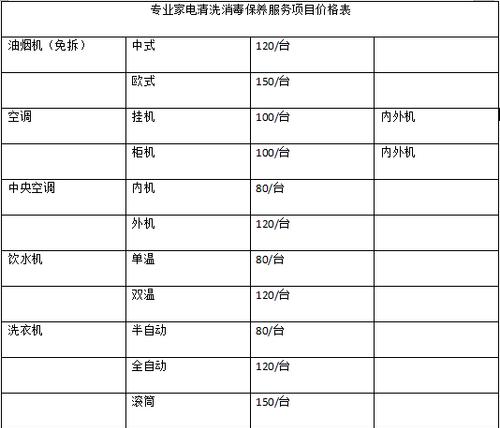 滚轮洗衣机的清洗费用究竟是多少（了解滚轮洗衣机清洗的价格及其影响因素）  第1张