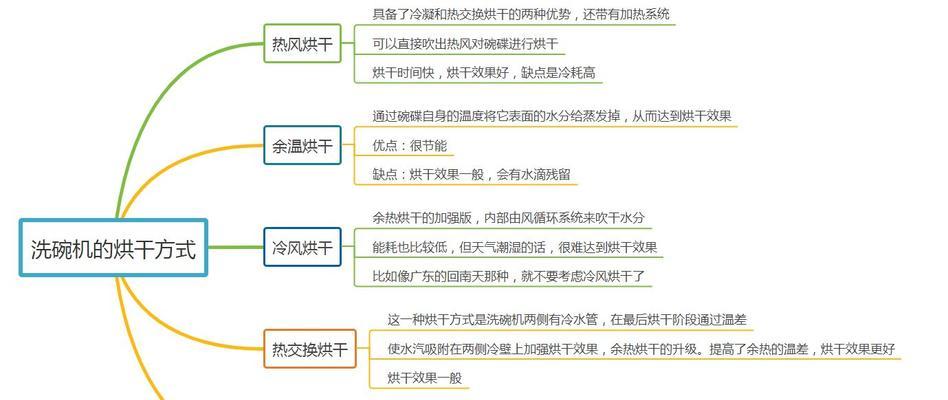 洗碗机自动加水的原因及其关键技术（洗碗机自动加水的好处和实现方式）  第1张