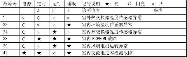 夏宝空调显示E9故障的原因及解决方法（探究夏宝空调显示E9故障的根源）  第1张