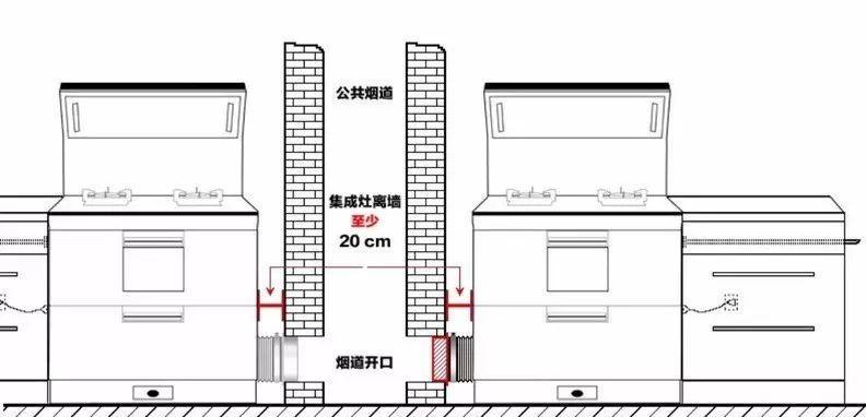 集成灶窗帘安装方法详解（一步步教你如何正确安装集成灶窗帘）  第1张