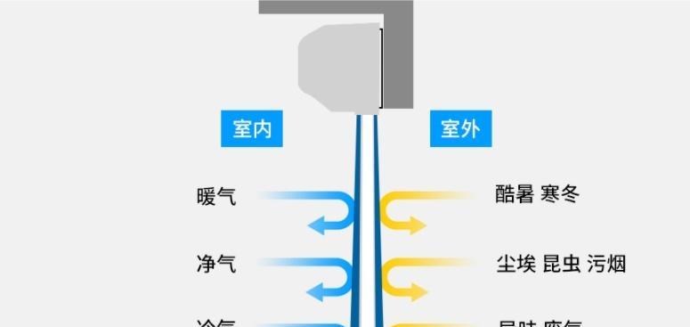 室外工业风幕机安装方法（从选购到安装）  第1张