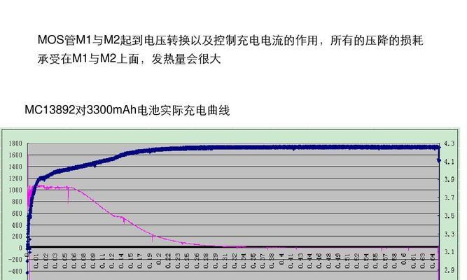 电脑电源烧坏的原因及预防措施（了解电脑电源烧坏的原因）  第1张