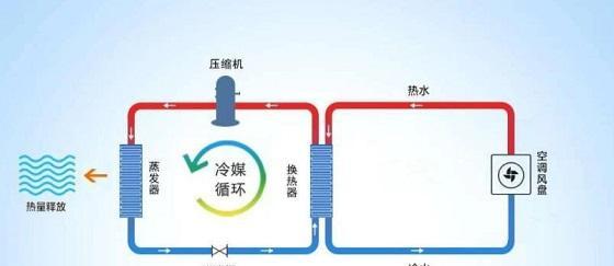 中央空调上水泵接线方法（详解中央空调上水泵的接线步骤与注意事项）  第1张