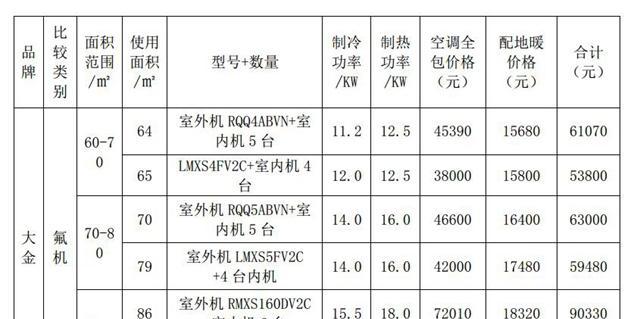 新津中央空调维修价格指南（了解维修费用）  第1张