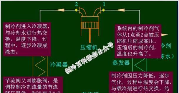 中央空调回水问题的排查与解决（深入分析中央空调回水异常的原因与解决方法）  第1张