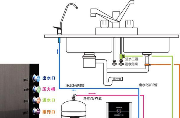 物联网智能净水器修理指南（快速解决智能净水器故障的方法与技巧）  第1张