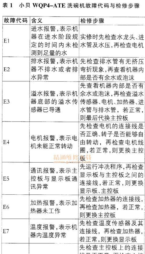 卡萨帝洗衣机显示E2问题解决办法（轻松应对卡萨帝洗衣机显示E2故障的解决方法）  第1张