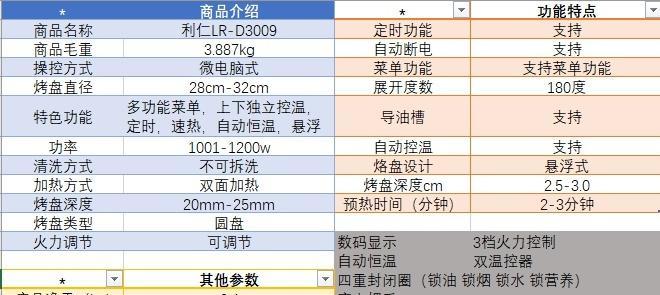 电饼铛不亮灯的原因及解决方法（为什么电饼铛没有亮灯）  第1张
