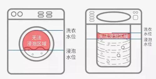 水源中央空调清洗方法（保证室内空气质量）  第1张