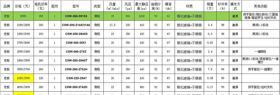 老板油烟机清洗的价格（了解清洗老板油烟机的费用及相关细节）  第1张