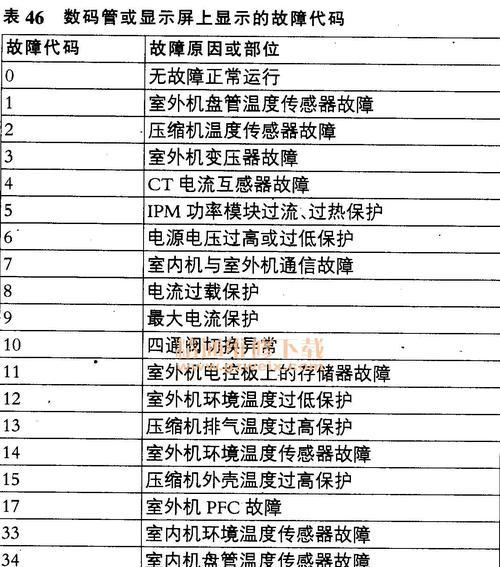 春兰空调5匹柜机E1故障代码原因及检修方法详解（解析春兰空调5匹柜机E1故障代码）  第1张