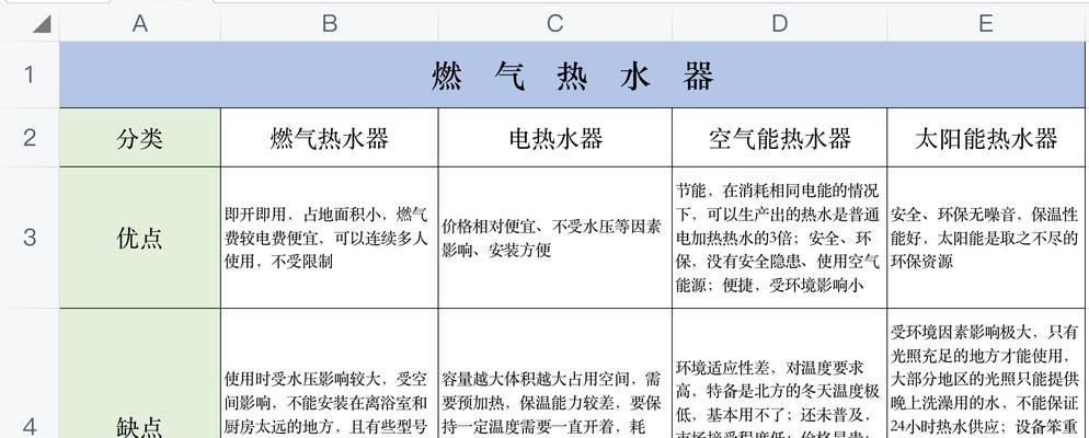 恒温热水器（源代码揭秘）  第1张