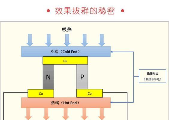 以连体冰柜搬迁方法为主题的指南（无缝搬迁冰柜）  第1张