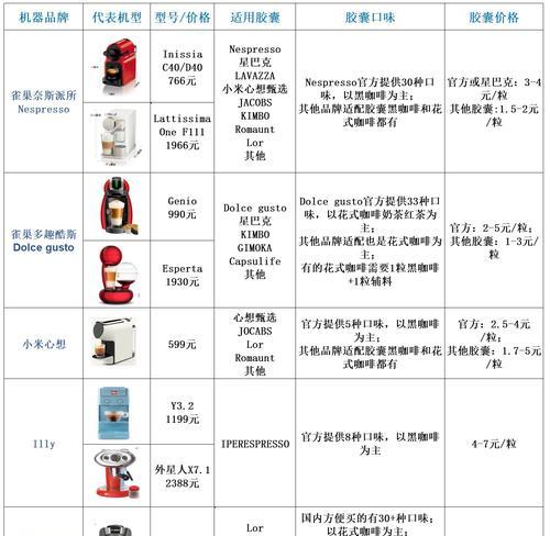咖啡机维修价格表（解读咖啡机维修价格表）  第1张
