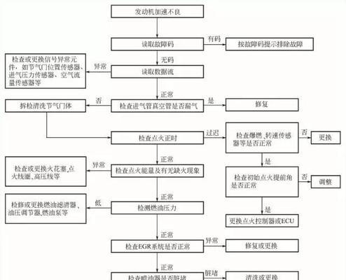 如何修理漏油的欧派油烟机（了解维修步骤）  第1张