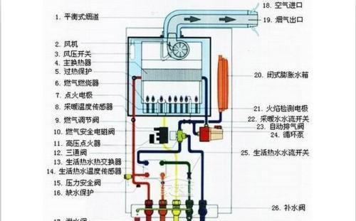 托普海壁挂炉不点火的原因及解决方法  第1张