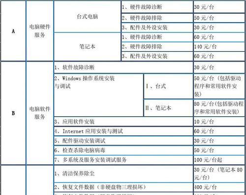 瑞安海外电饭煲维修费用解析（了解瑞安海外电饭煲维修所需费用）  第1张