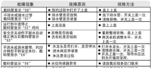 海尔分体空调故障处理全解析（解决海尔分体空调常见故障的方法与技巧）  第1张