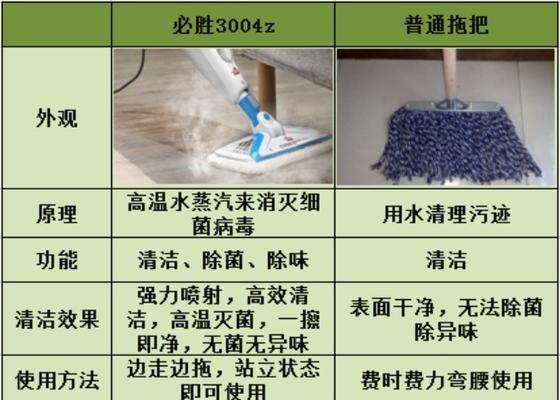 如何正确清洗帅尼集成灶（让你的集成灶焕然一新的清洗技巧）  第1张