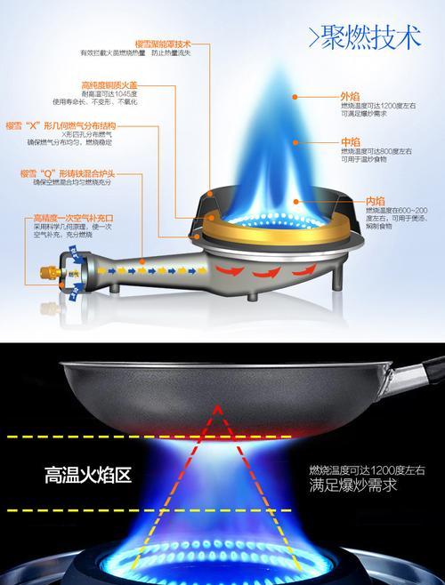 燃气灶上进风的处理方法（保证燃气灶正常工作的关键措施）  第1张
