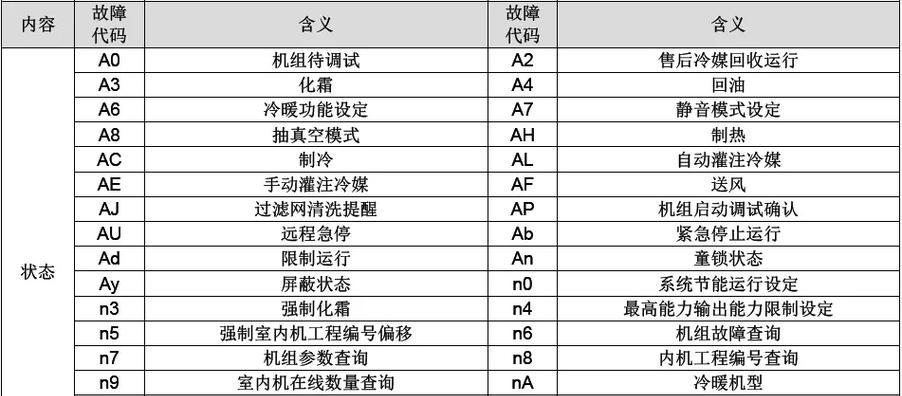 空调自动运行故障及解决方法（常见故障及简易维修方法）  第1张
