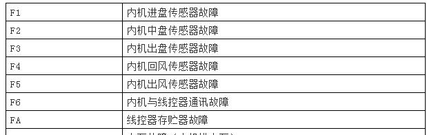 志高油烟机烟道清洗方法（一次彻底清洁）  第1张