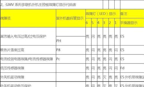 空调E6故障（探索空调E6故障的根源）  第1张