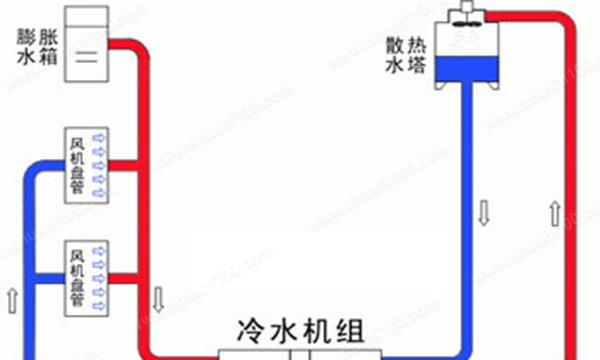 中央空调制冷原理及关键因素解析（解密中央空调的制冷机理与关键要素）  第1张