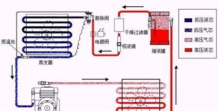 空调口漏水原因及解决方法（探究空调口漏水的根本原因）  第1张
