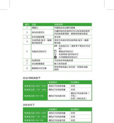 电脑维护的必备方法（保护电脑寿命的关键措施）  第1张