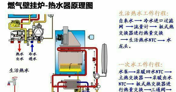 解决壁挂炉加压漏水的方法（壁挂炉加压漏水）  第1张