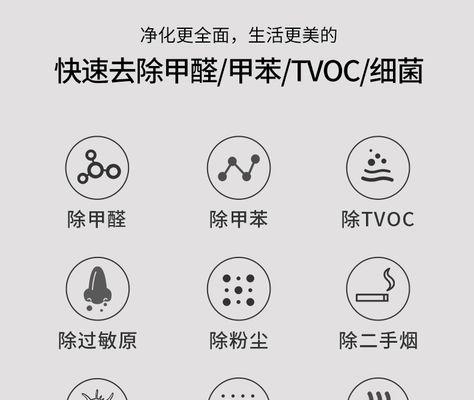 美的空调滤网清洗方法——让空气更清新（简单、高效、科学）  第1张