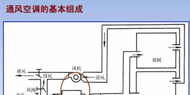 水冷中央空调内机清理方法（保持空调内机清洁）  第1张