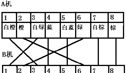 笔记本电脑圆口转接方法（便捷解决笔记本电脑圆口不匹配问题）  第1张